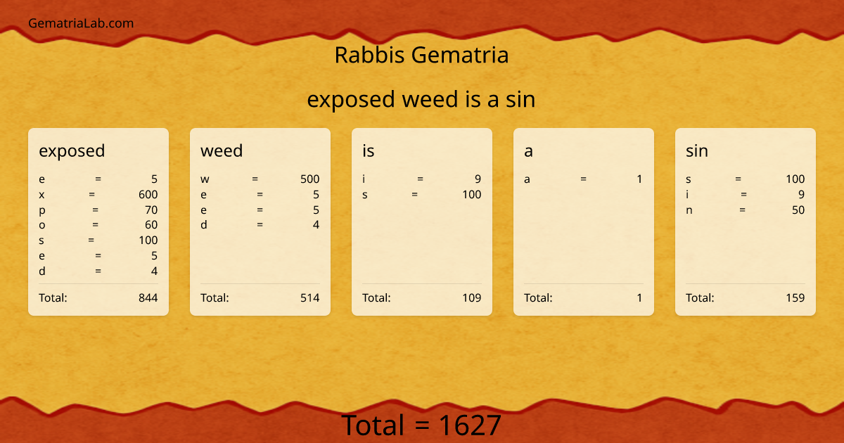 exposed weed is a sin in rabbis Gematria